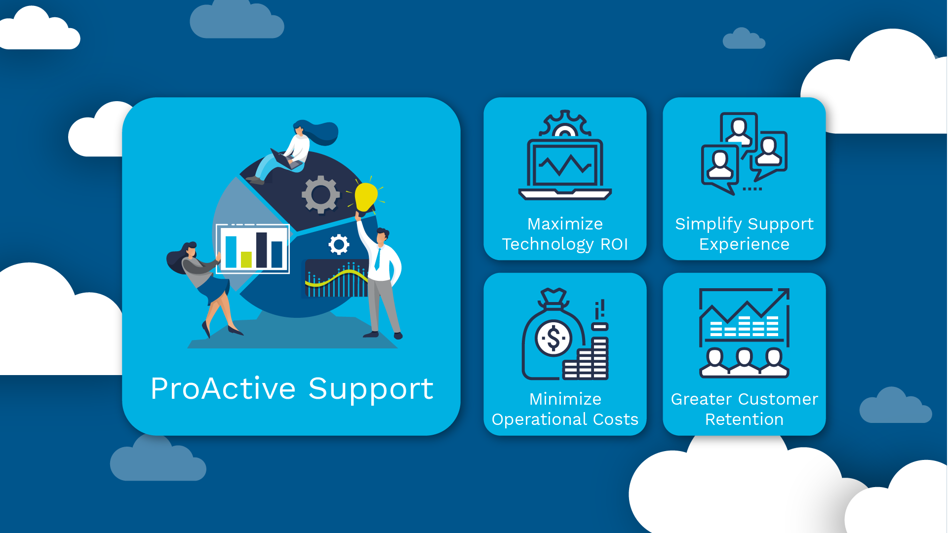 2021_Vendor_ProactiveSupport_IBMCOR_610306-16.png