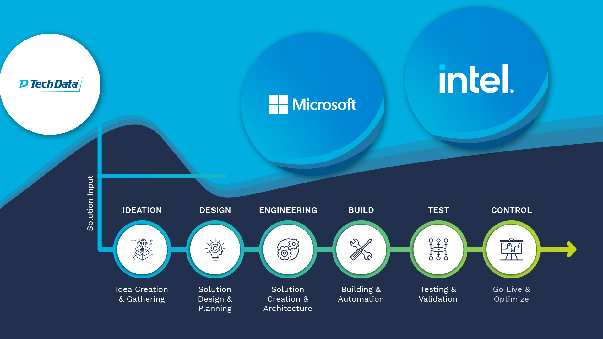 2020_Vendor_Intel_IoT_470016-05.png