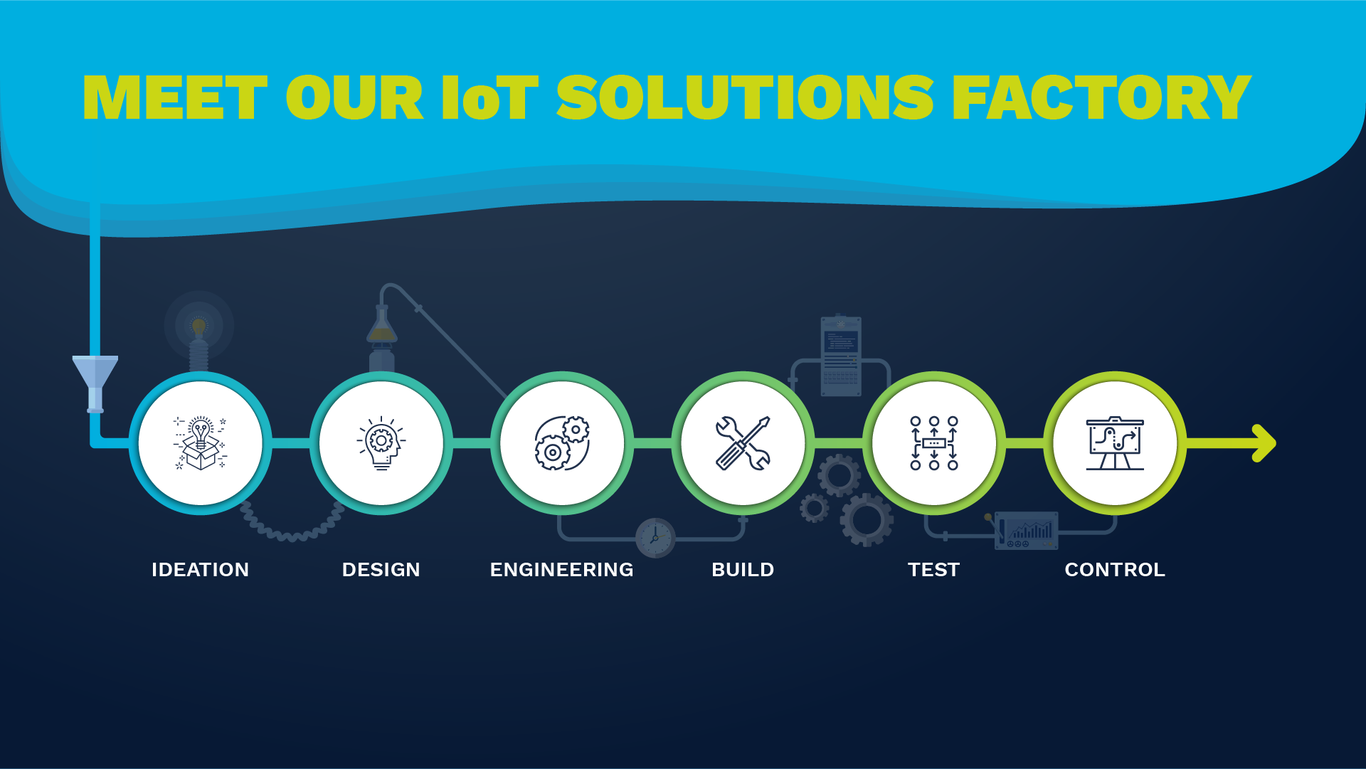 2020_Vendor_Intel_IoT_470016-06.png