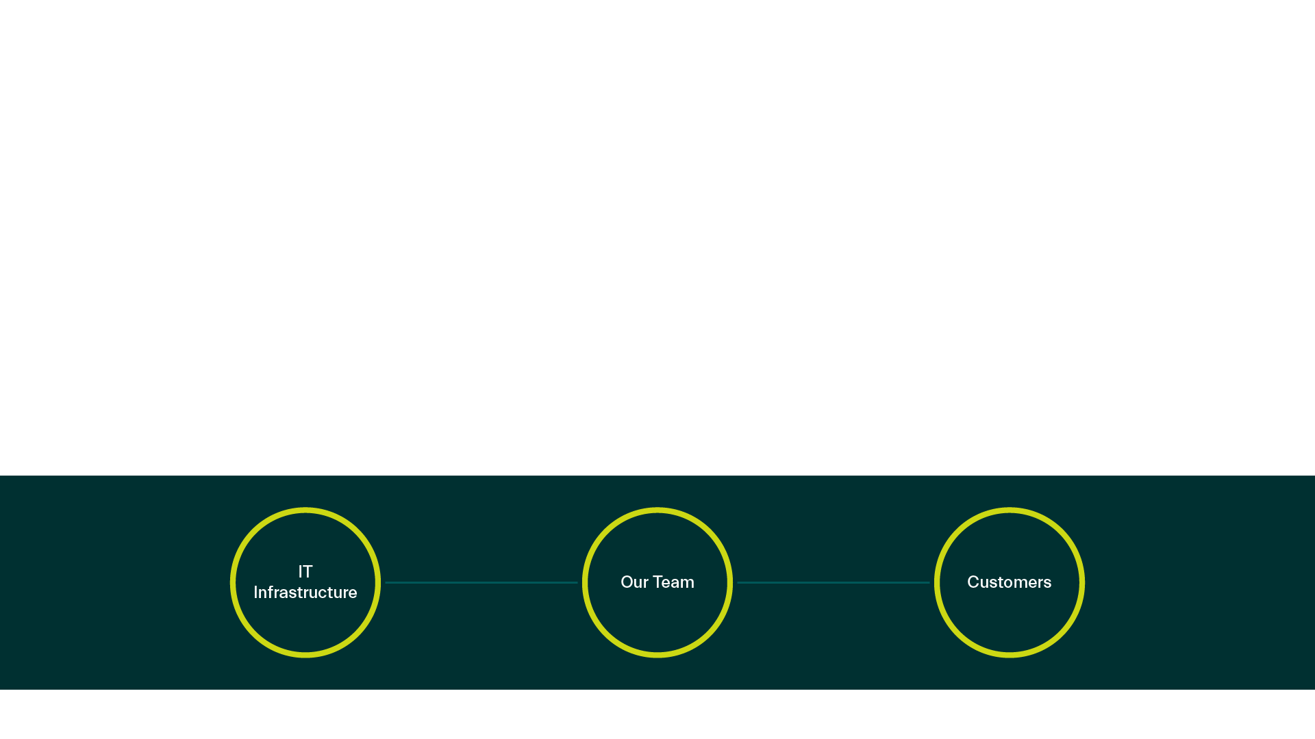 2022_Vendor_TD-Solution_CenterDELLEM_1032462-15.png