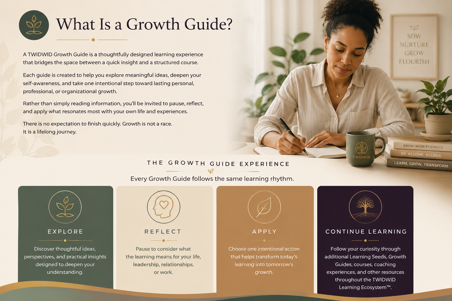 Illustration introducing what a TWIDWID Growth Guide is and explaining how each guide combines thoughtful reflection, practical learning, and intentional action to support personal and professional growth.