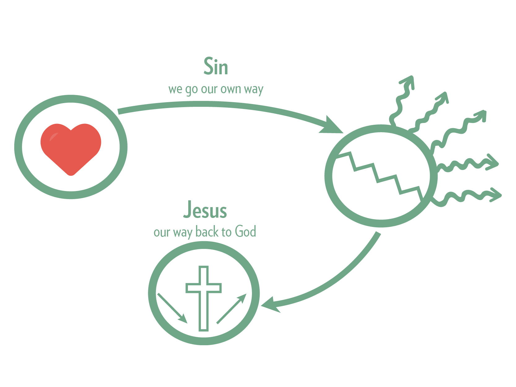 Three Circles web 2.png