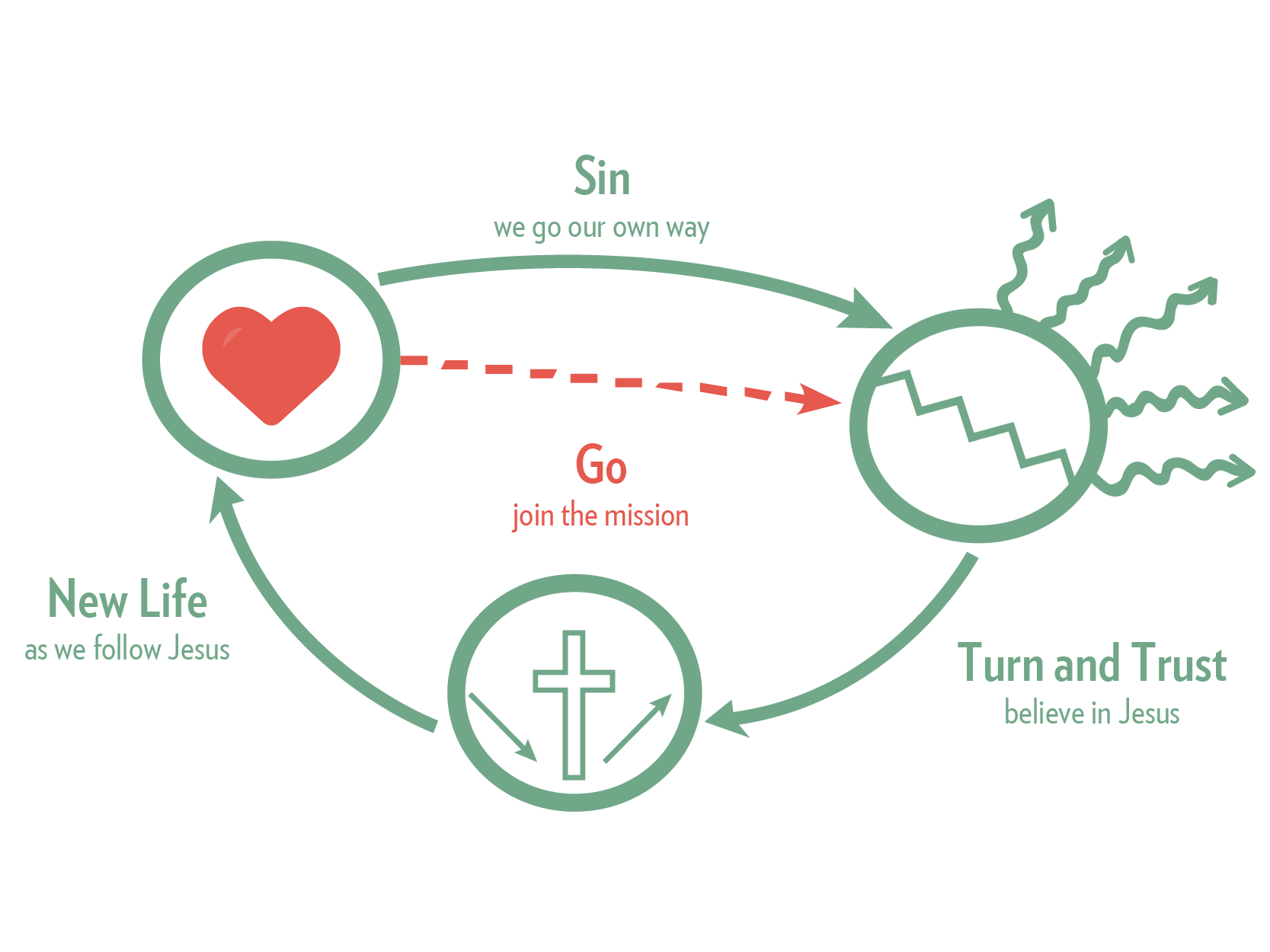 Three Circles web 3.png