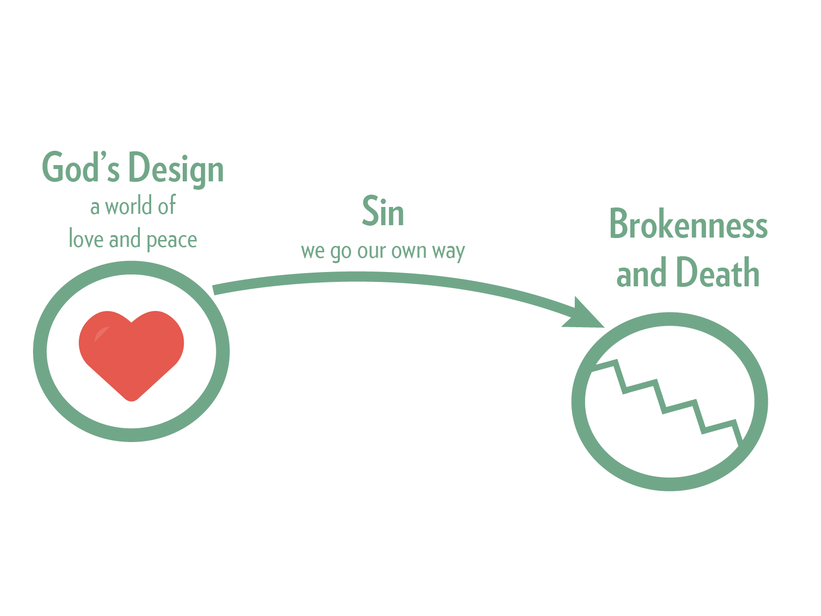 Three Circles web 0.png
