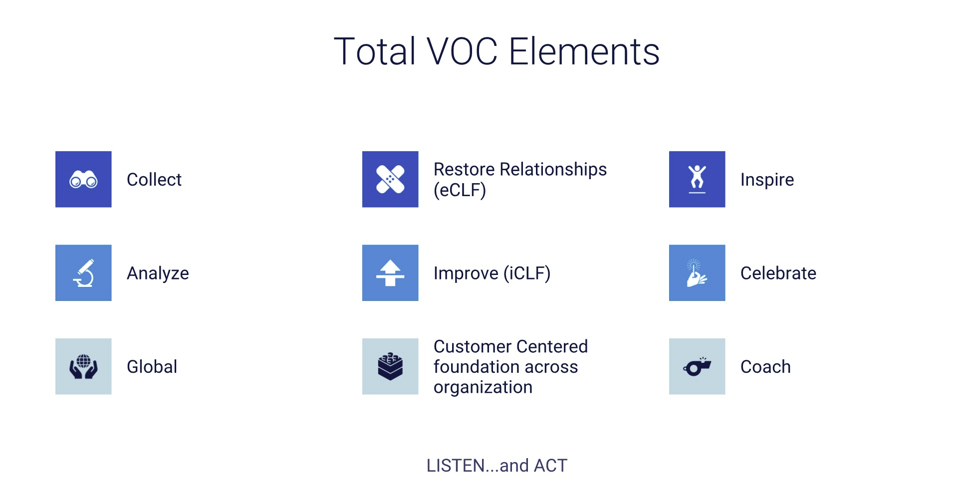 Why do I talk so much about Total VOC?