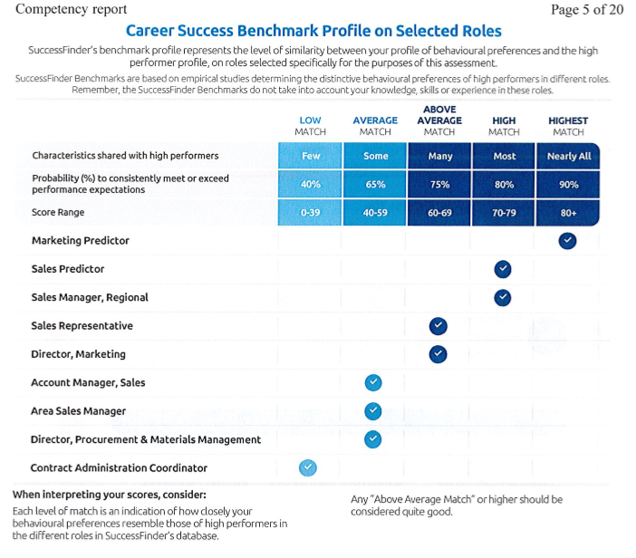 Finding My Best-fit Career