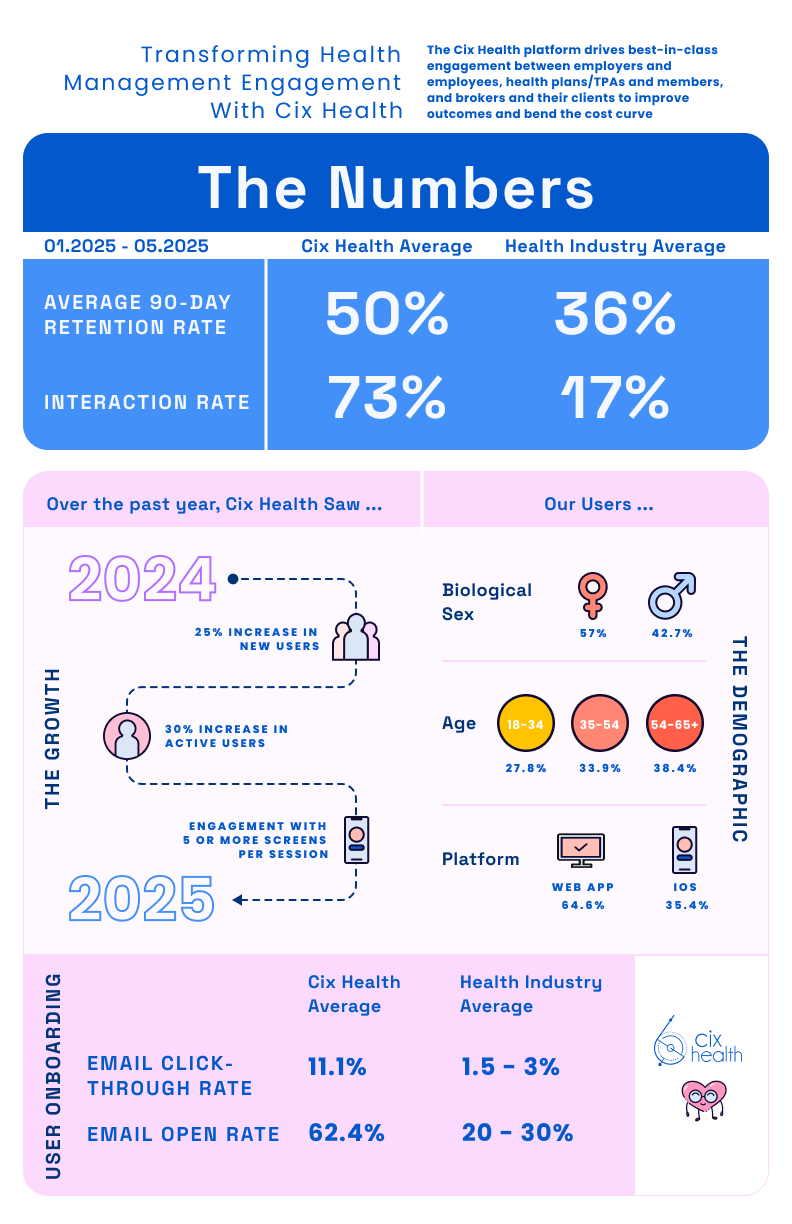 Engagement 1 Pager 08.27.24.png