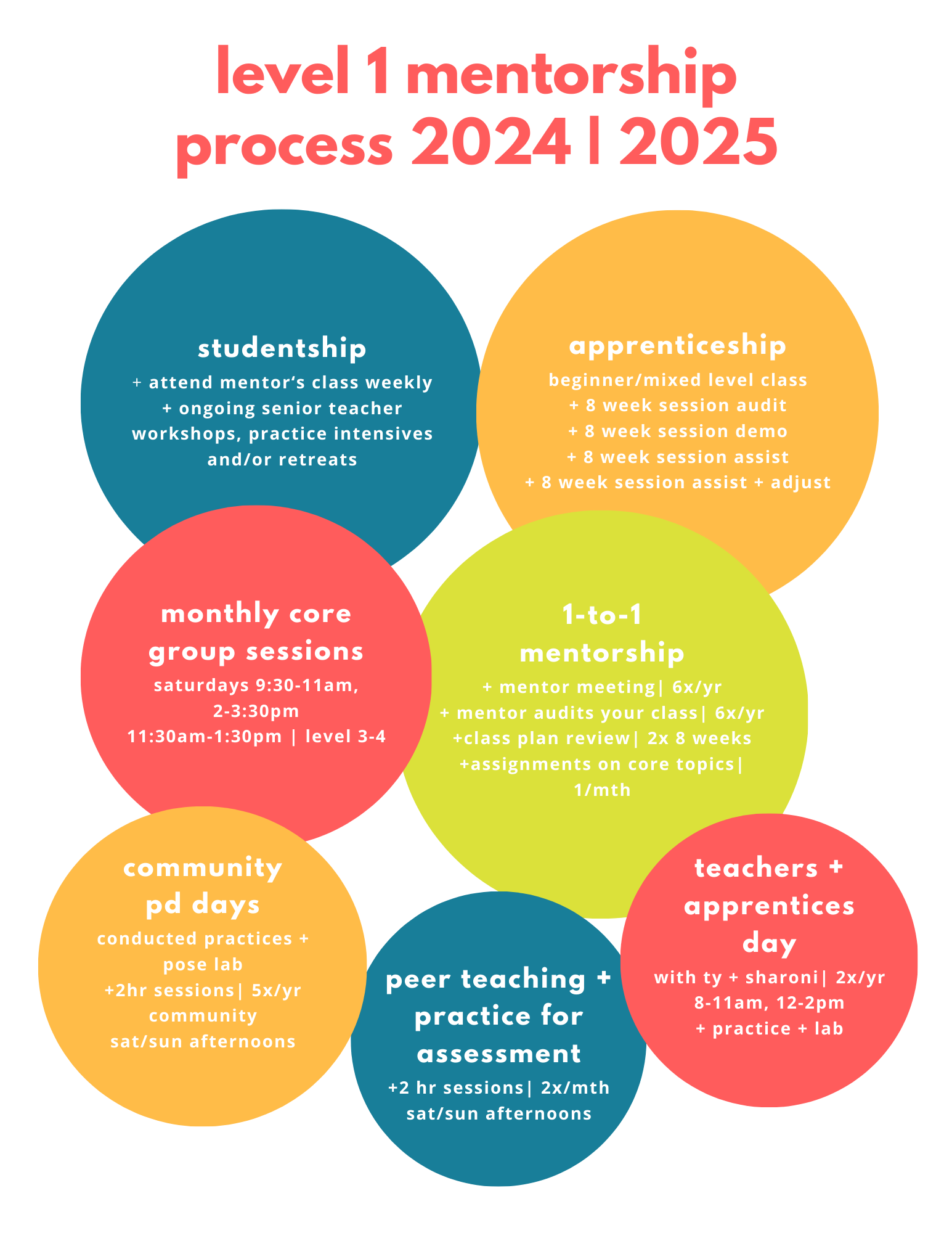 Mentorship Process Level 1 — CIY | House of Yoga