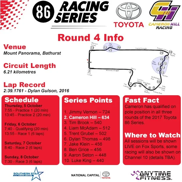 bathurst infographic.jpg