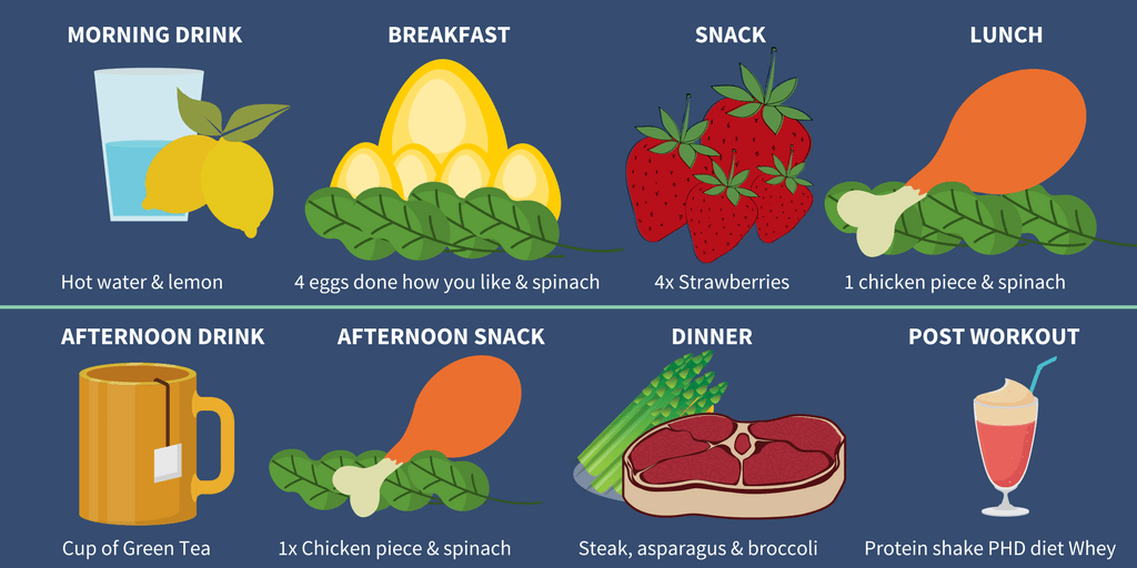 Example-Food-Diet-Infographic-1.png