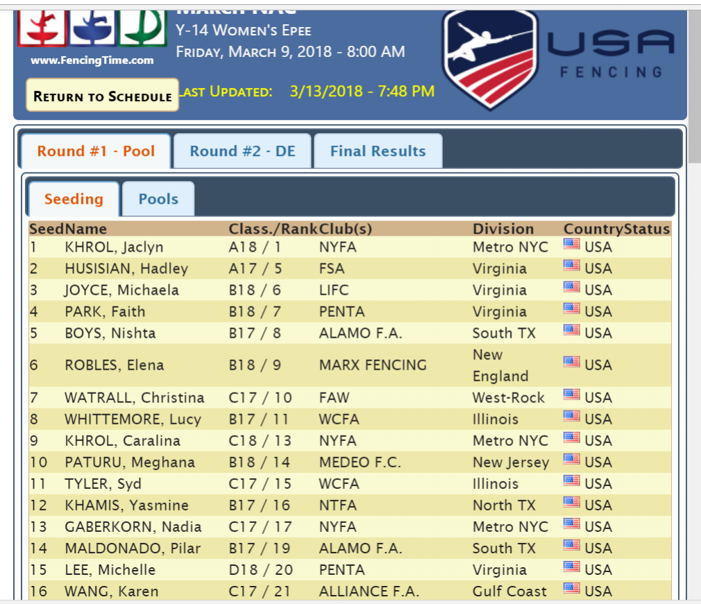 Fencers are first seeded in order of their position on the National Points List regardless of their rating classification