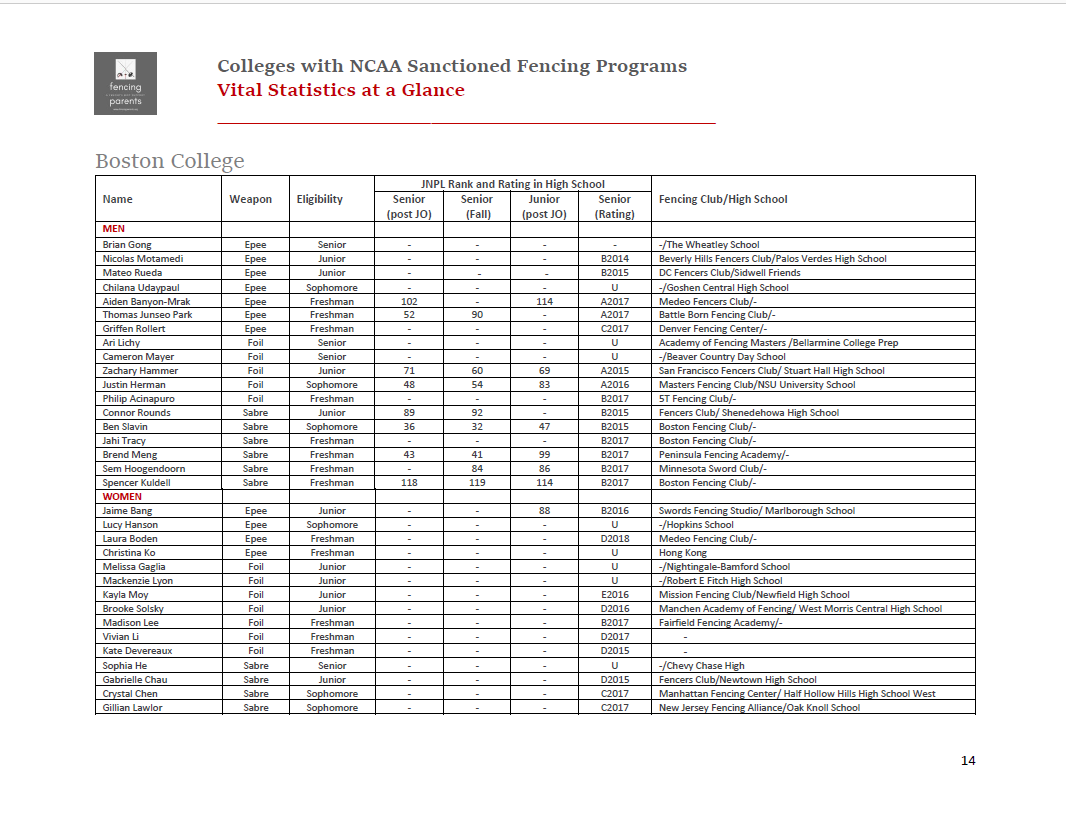Vital Statistics Boston College Fencer Profile Screenshot.png