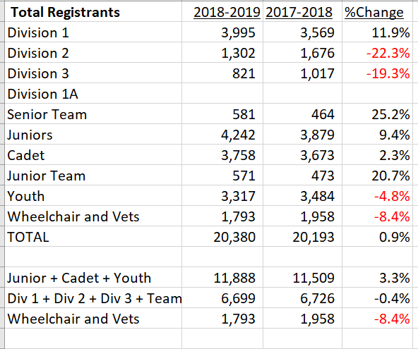 NAC Registrations for 14 NACs starting October 2017 and ending April 2019