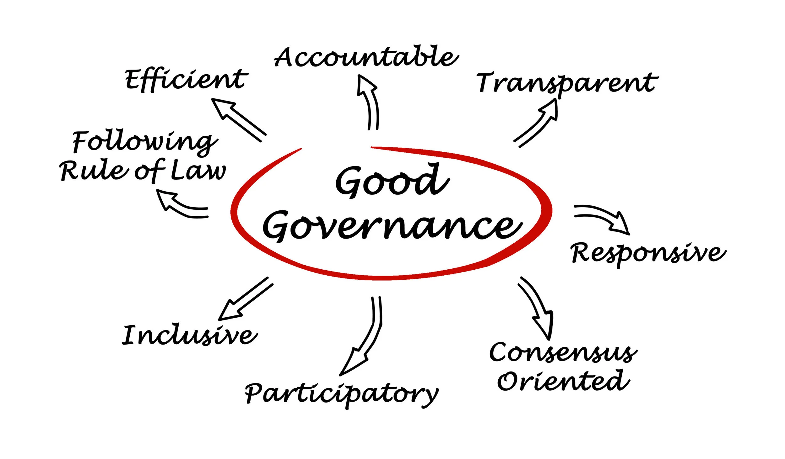 Good Governance.jpeg