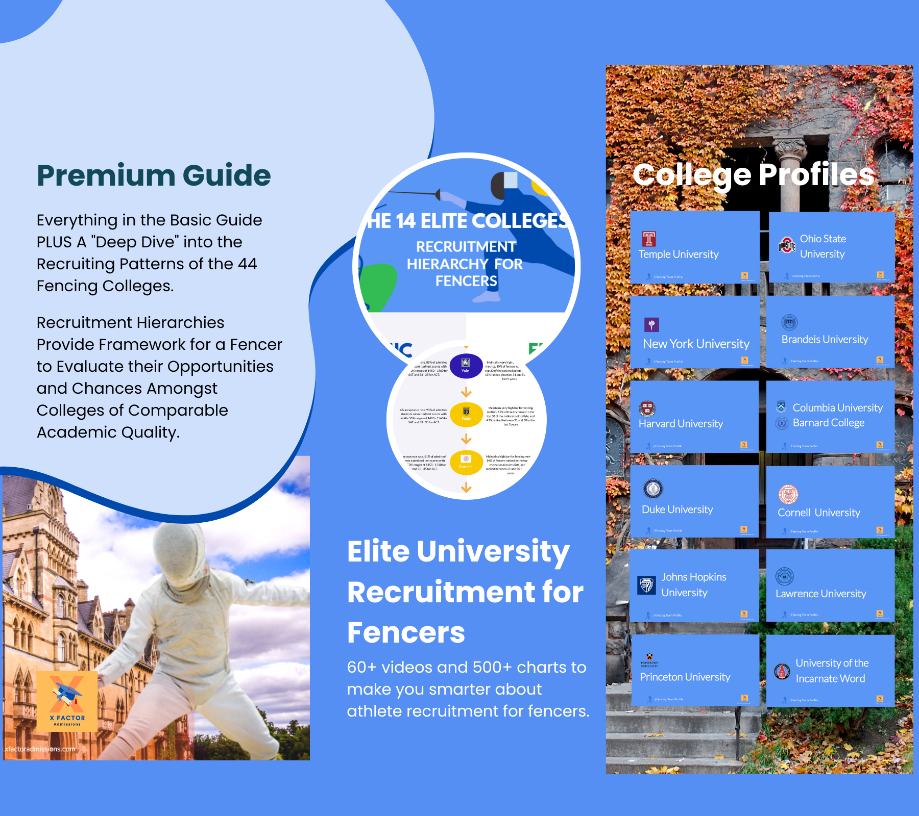 How Do Ivy League Colleges Use the Academic Index in the Athlete Recruitment of Fencers? — fencing parents