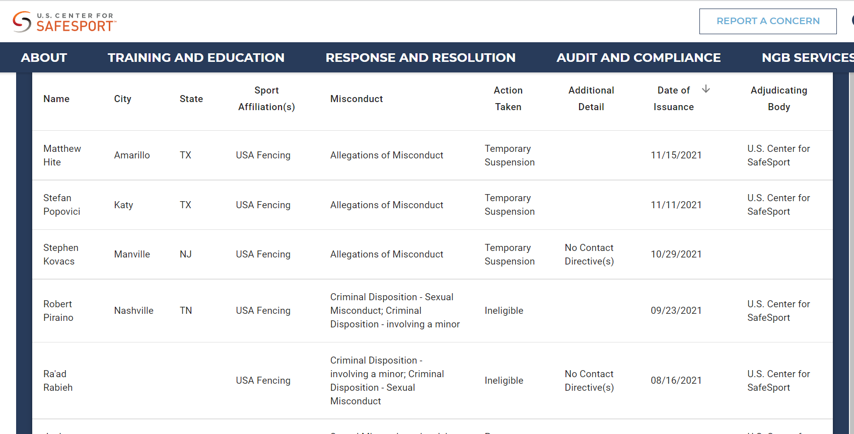 What's Going On at US Fencing since the Chairman's Removal in October