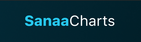 Introducing SanaaCharts, Kenya’s First Music Charting System