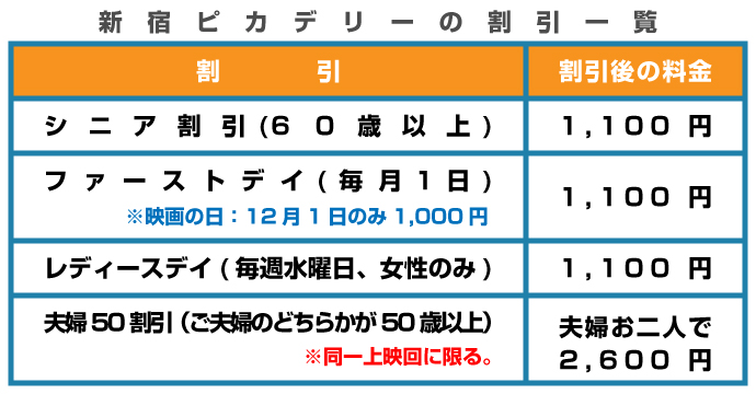 Lady's Day discounts the same amount as the Senior's Discount