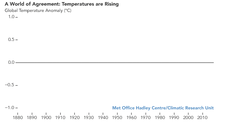 1309_globaltemps_agency_comparison_2018.gif