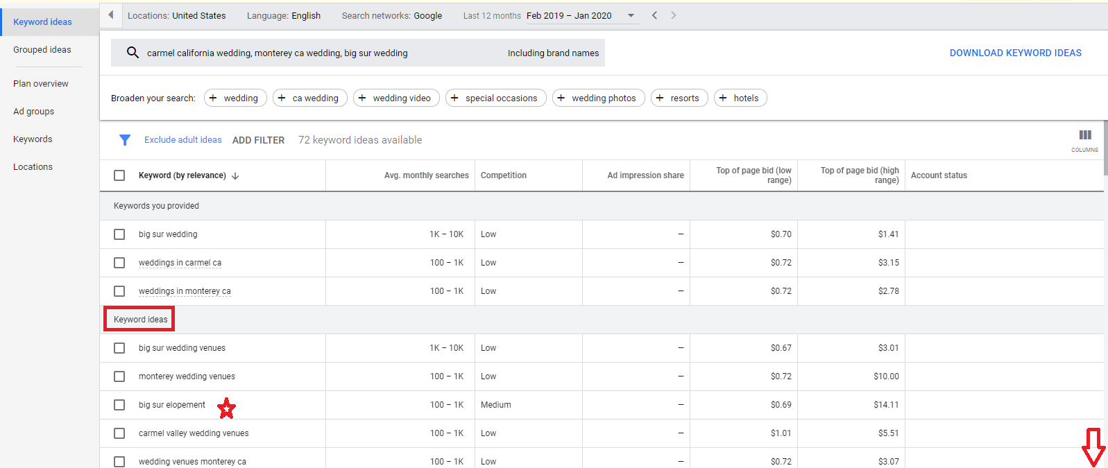 Tiffany Davidson Squarespace SEO Expert Course