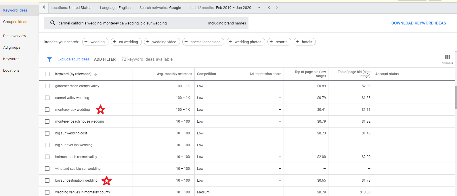 Tiffany Davidson Squarespace SEO Expert Course