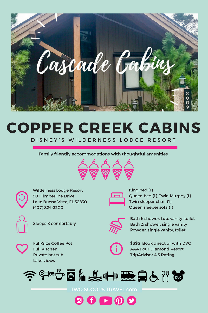 Two-Scoops-Travel-review-Copper Creek-Cabins.png