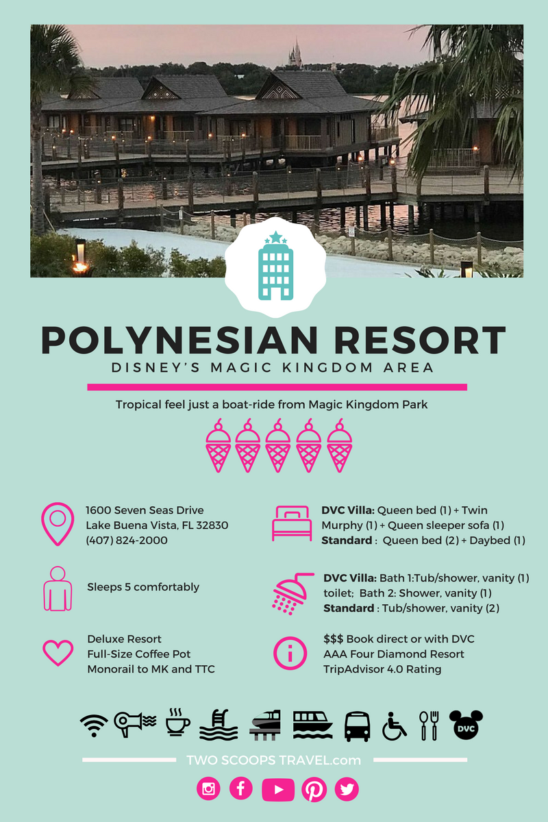 Two Scoops Travel's Review of Disney's Polynesian Resort