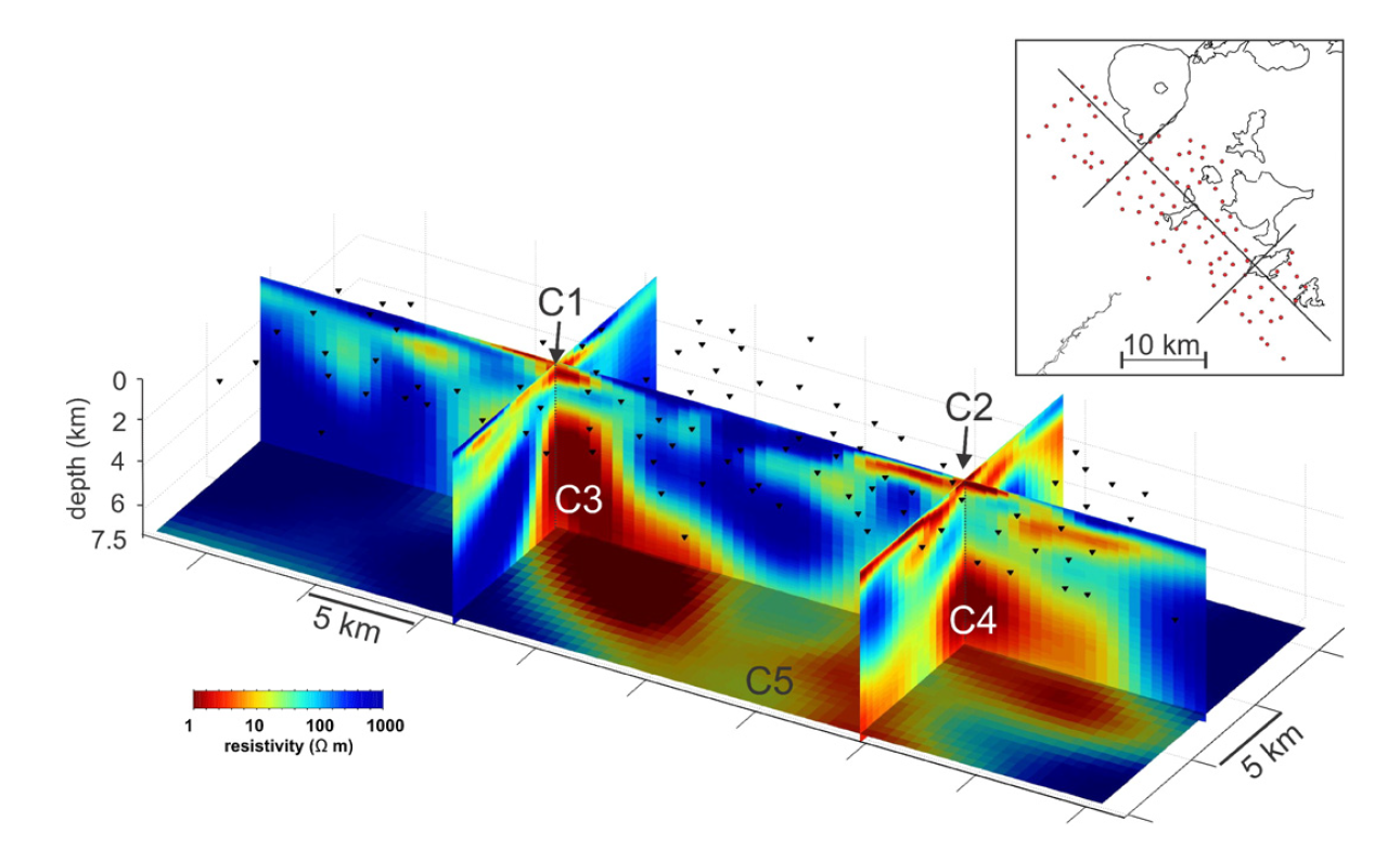 Magnetotelluric resistivity model of the Taupo Volcanic Zone, showing the deep roots of the hydrothermal system (Heise et al., 2016). Models like this are useful for locating potential supercritical geothermal resources, as well as understanding the long term evolution of the earth’s plumbing system.