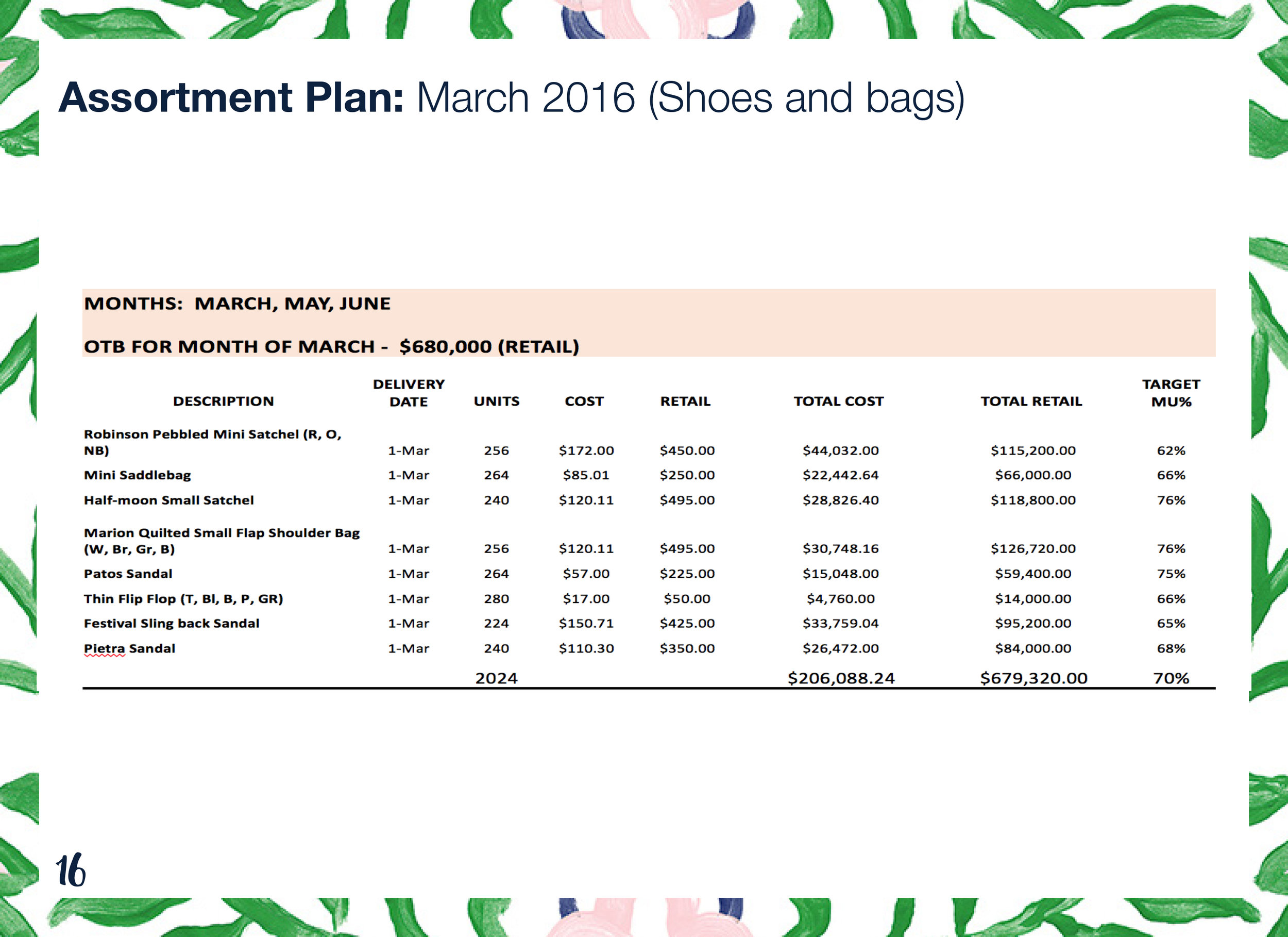 Pages from tory burch -buyer simulation -13.jpg