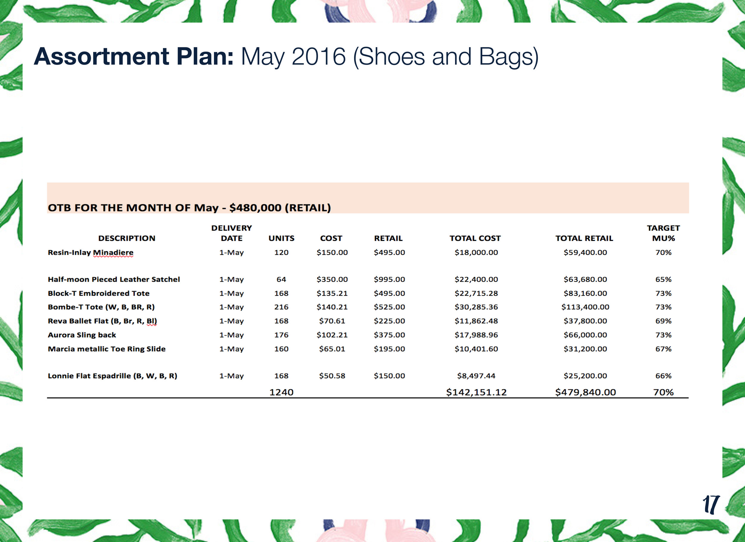 Pages from tory burch -buyer simulation -14.jpg