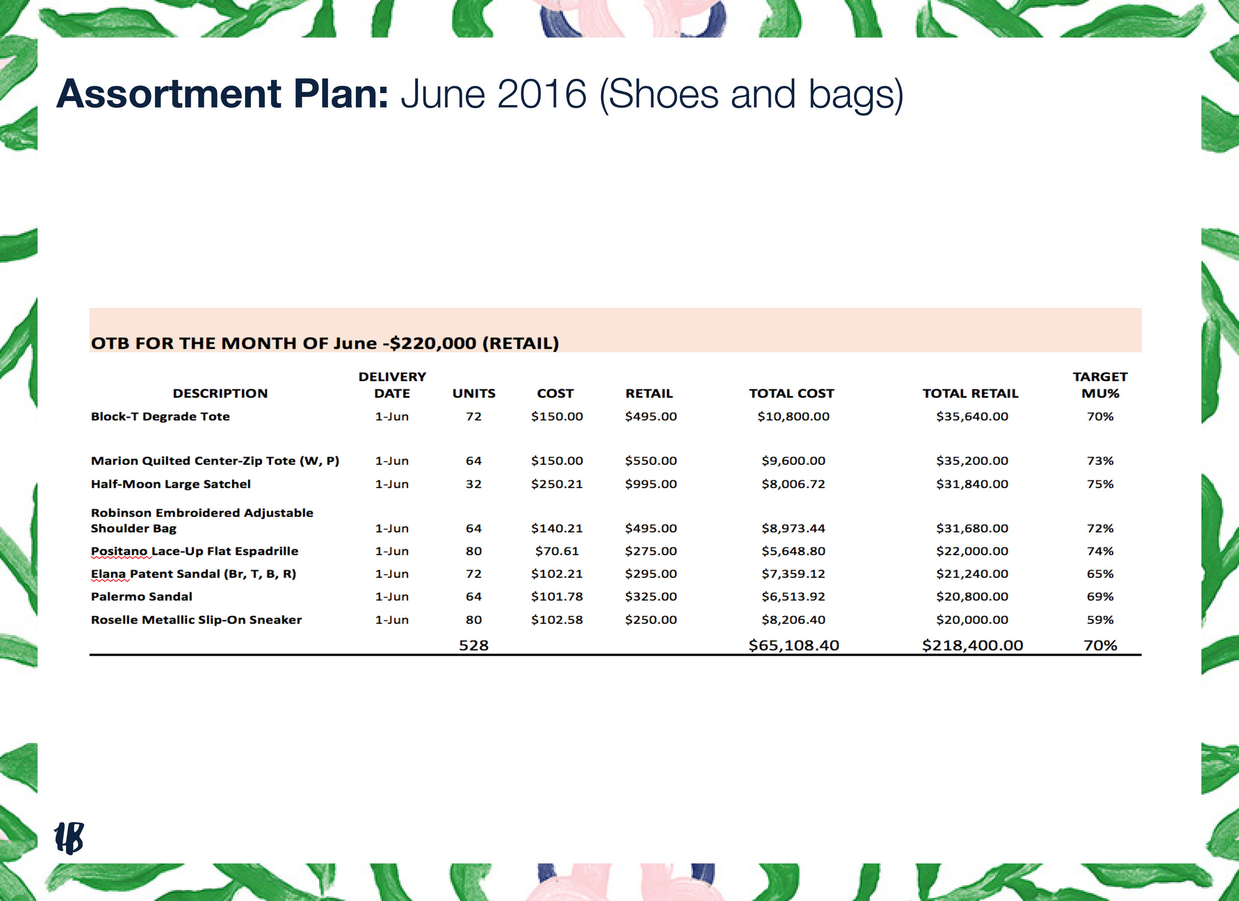 Pages from tory burch -buyer simulation -15.jpg