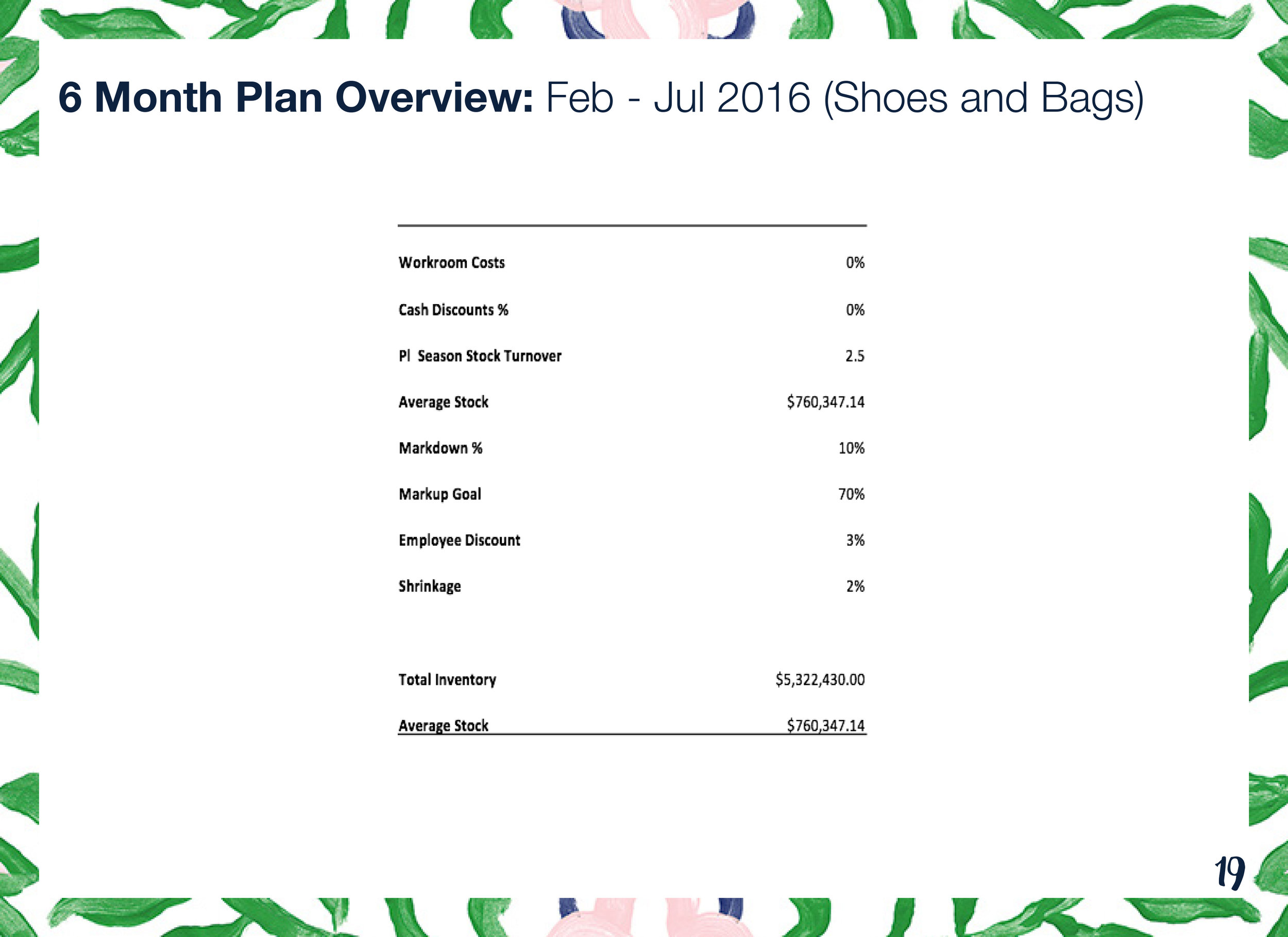 Pages from tory burch -buyer simulation -16.jpg