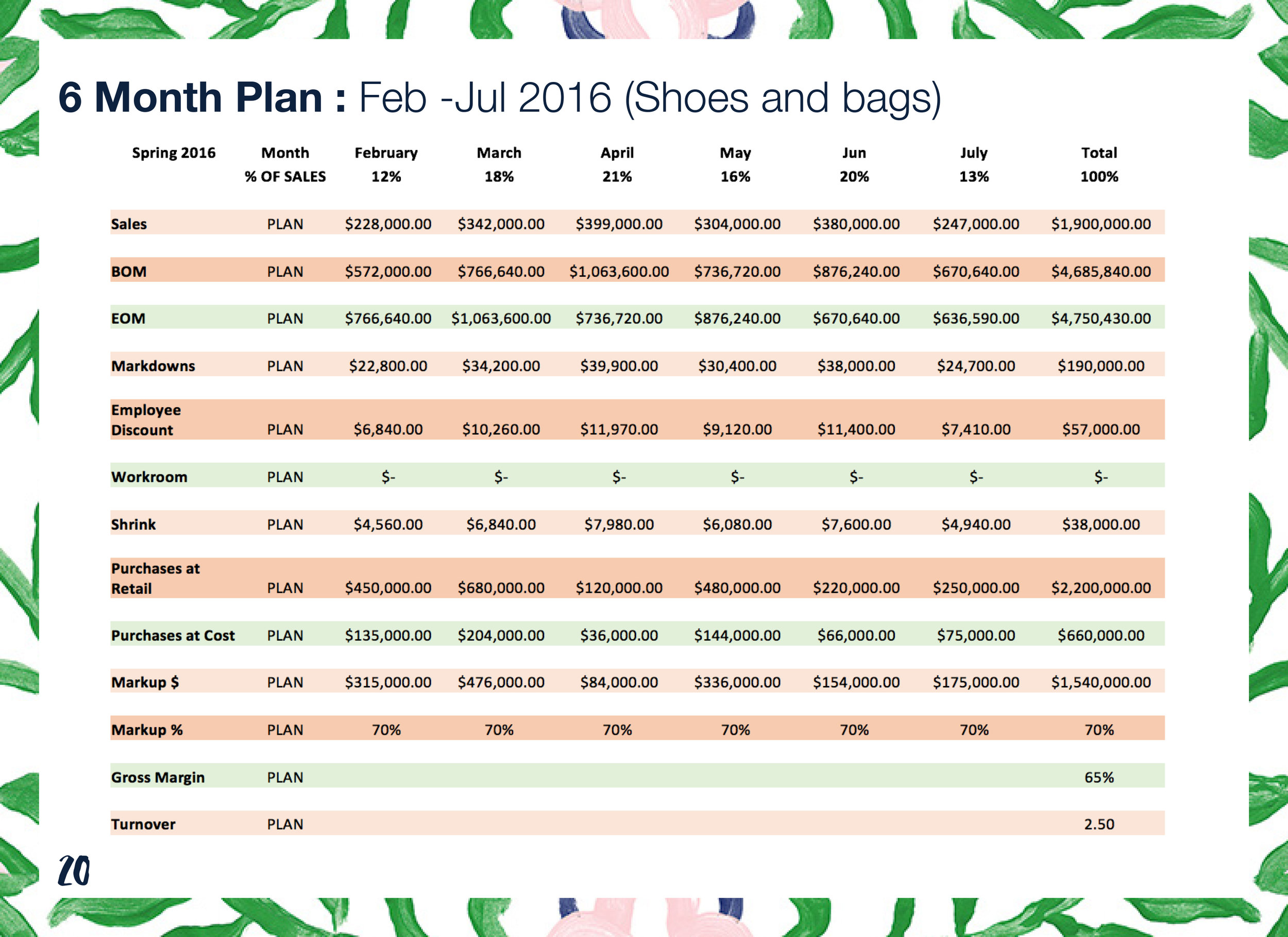 Pages from tory burch -buyer simulation -17.jpg