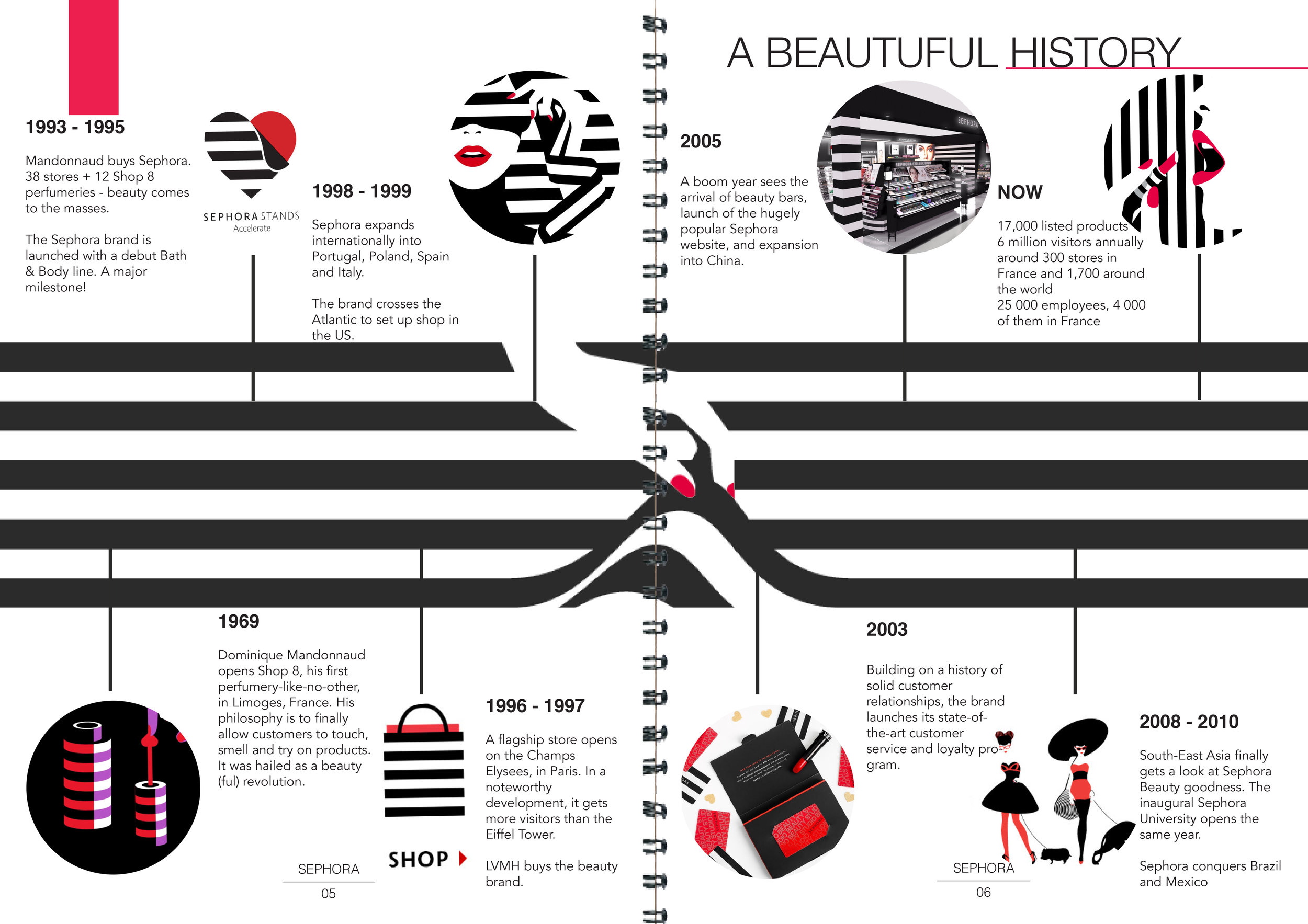Pages from Gloria_Rapalalani_SephoraBuyingPlan-4.jpg