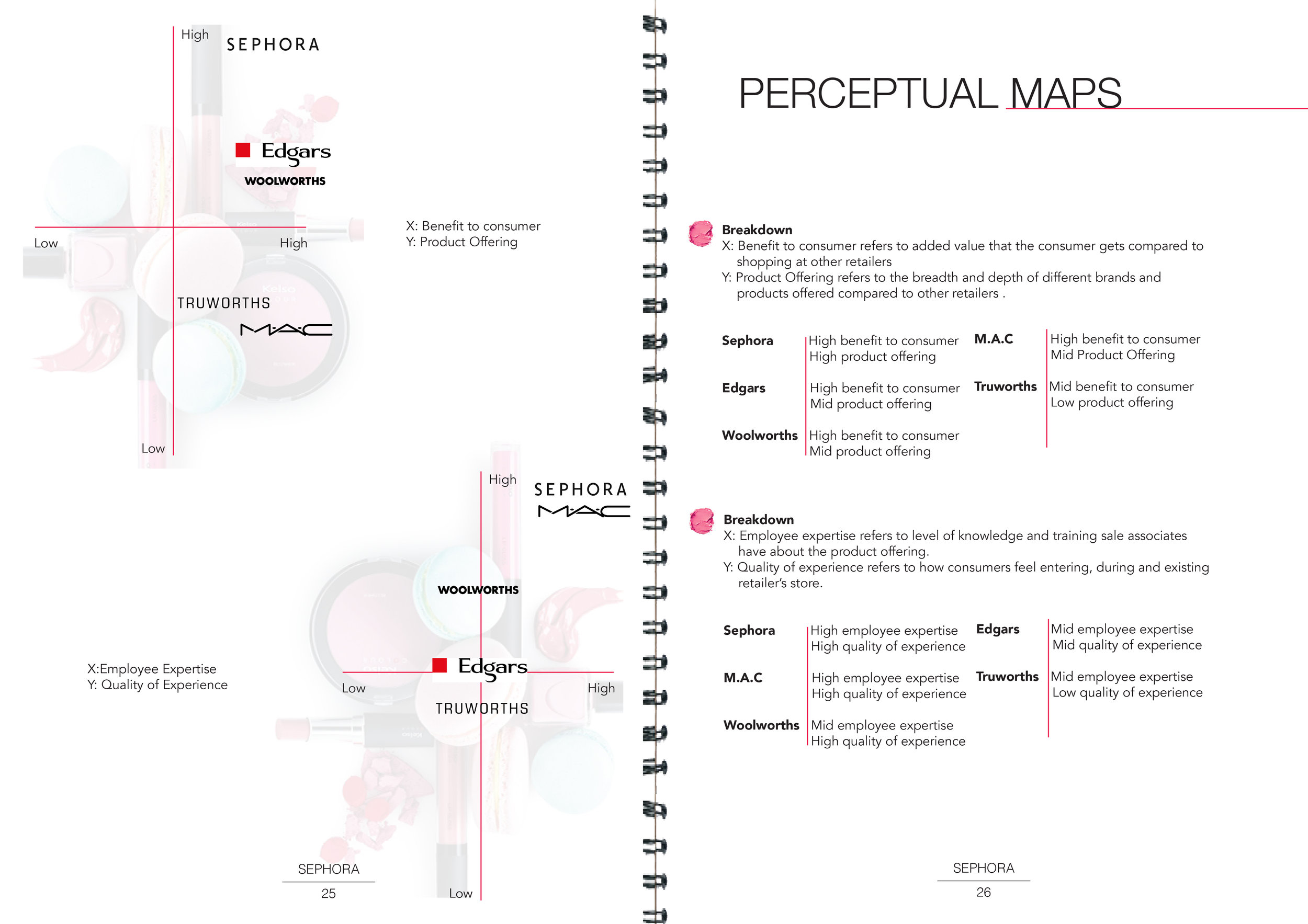 Pages from Gloria_Rapalalani_SephoraBuyingPlan-14.jpg