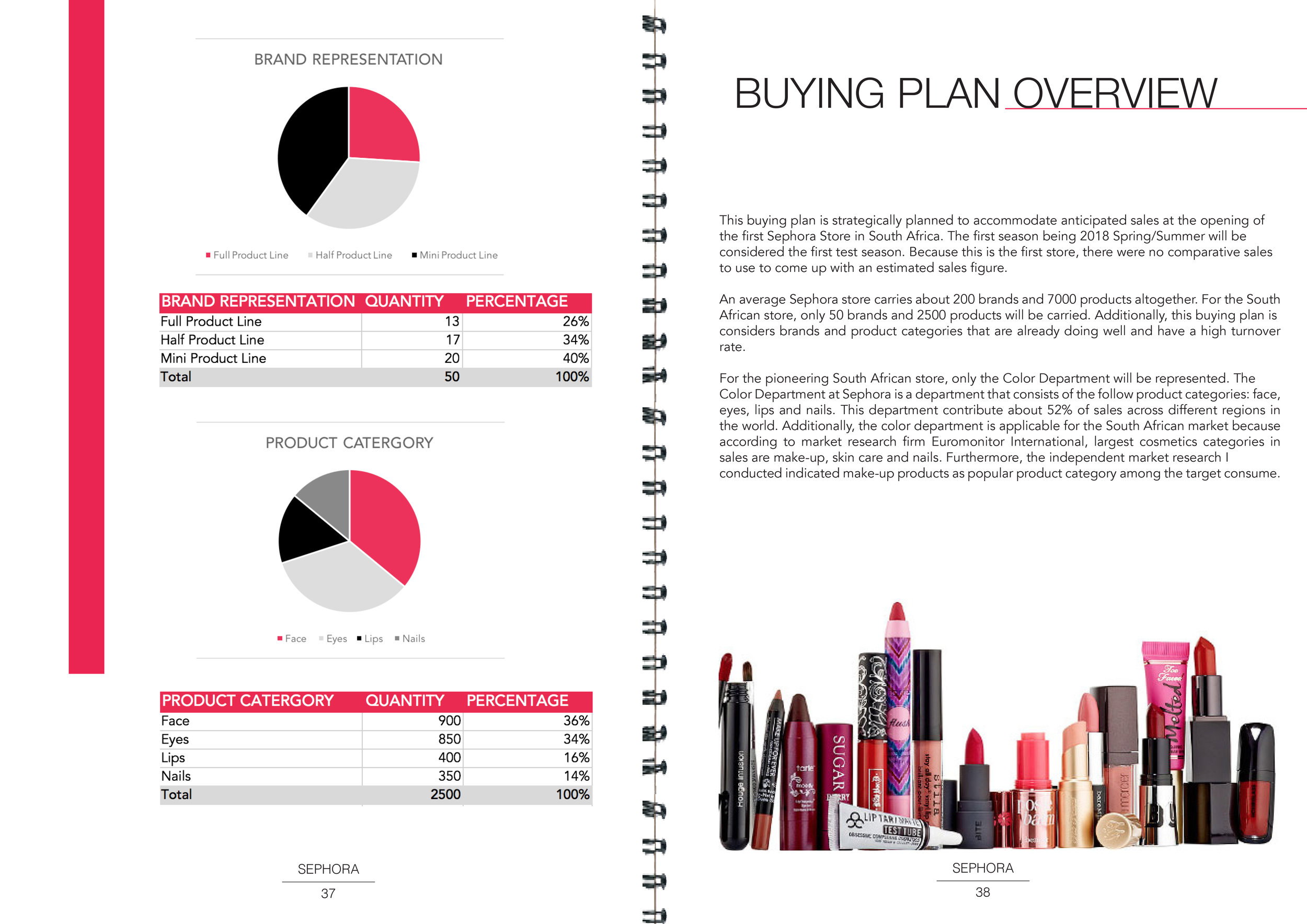 Pages from Gloria_Rapalalani_SephoraBuyingPlan-20.jpg