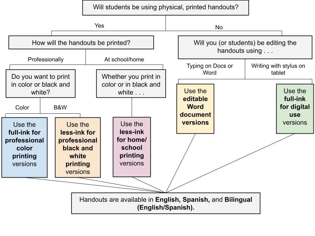 for-download-unit-1-student-handouts-decision-tree-nyu-sail
