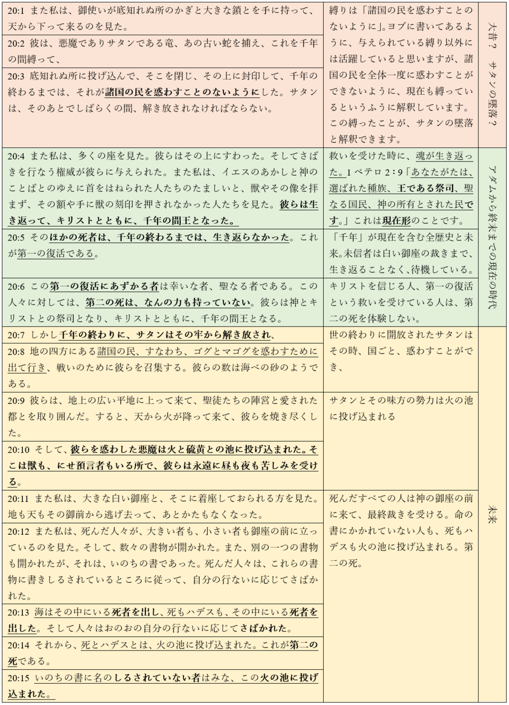 東京神学校 — Updates・新着情報 — Chris Michael Moore