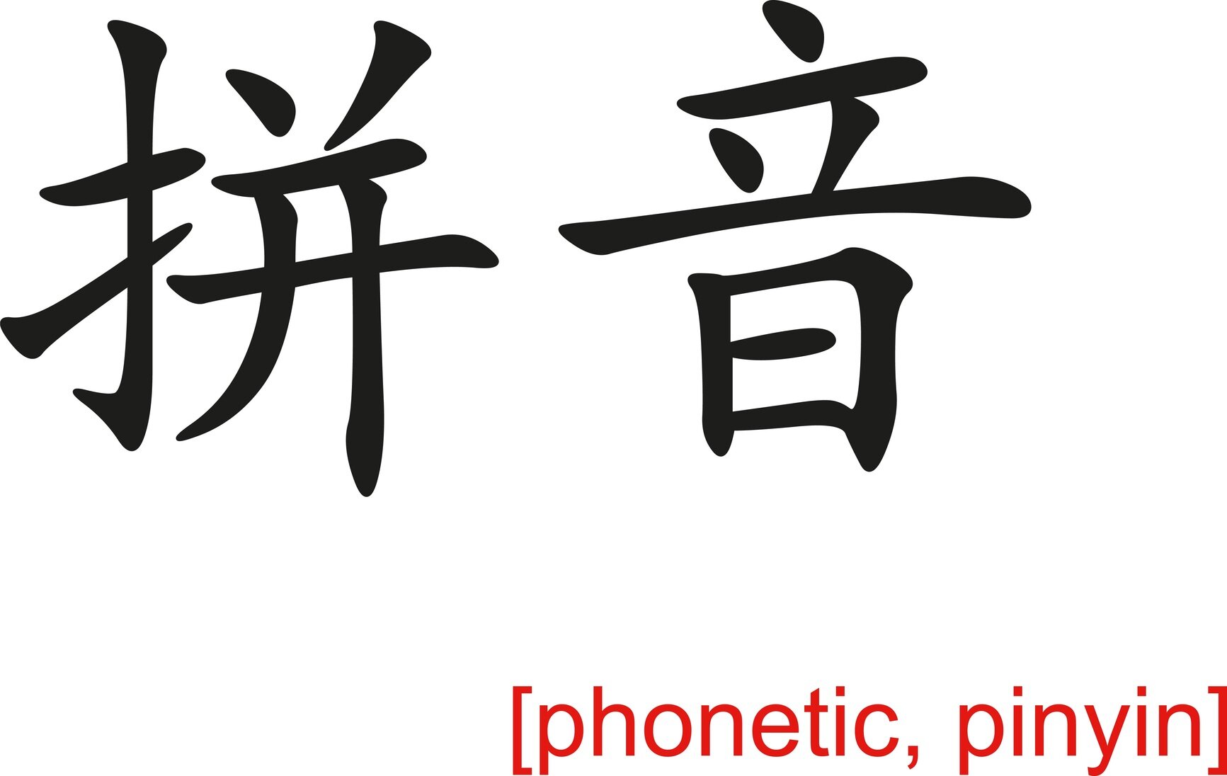 Pinyin, Pinyin Table, pin yin  Learn chinese, Chinese lessons