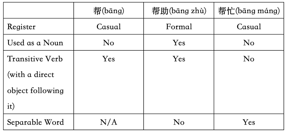 How to Use “帮(bāng)”、“帮忙(bāng zhù)”、“帮助(bāng máng)”? — Han Hai LS