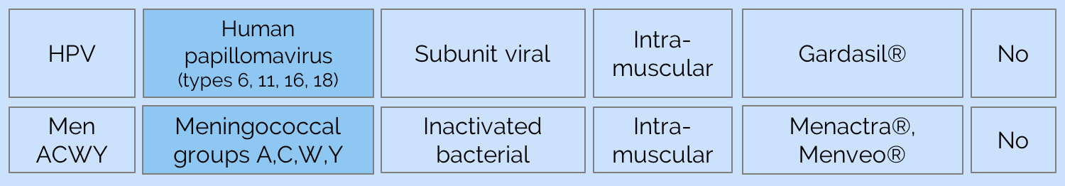 Vaccination Chart In Uae