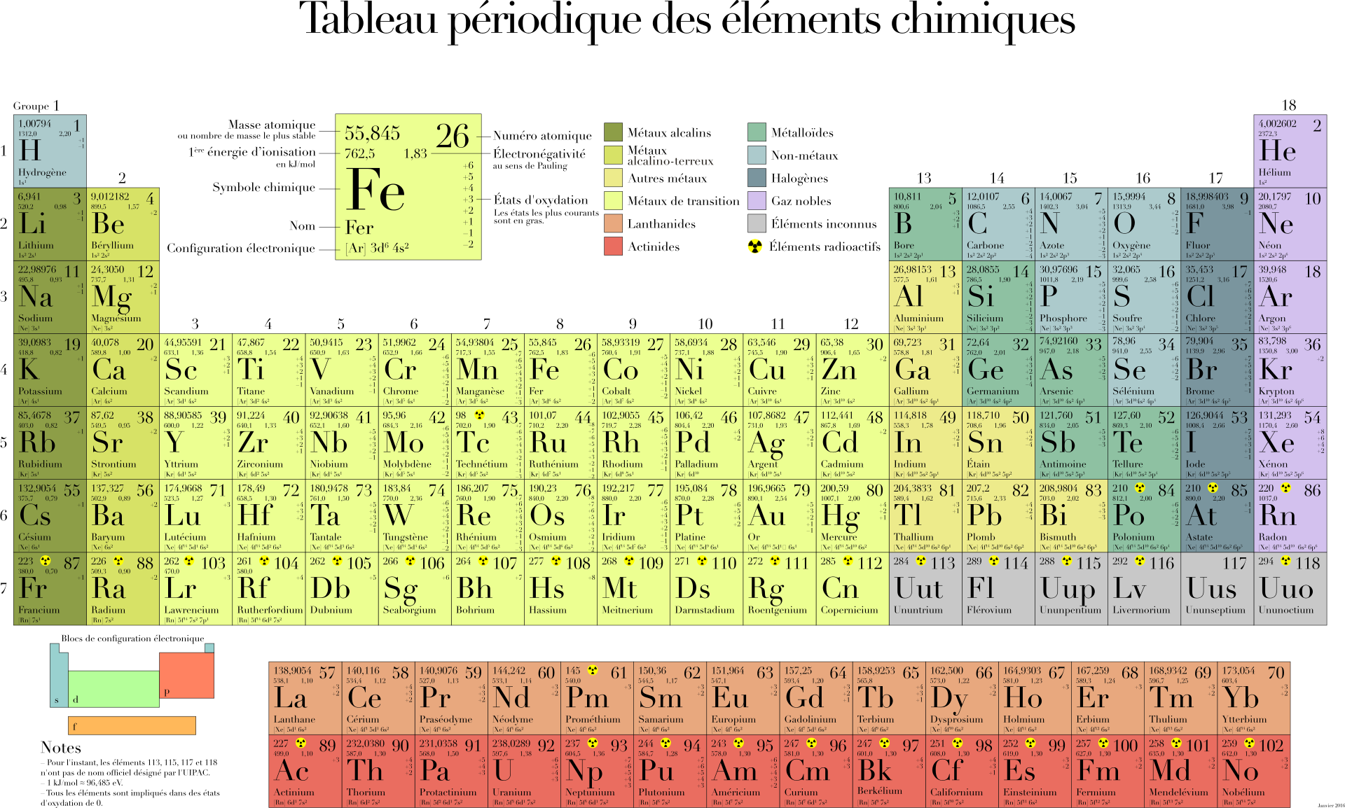 periodic-table-1626299.png