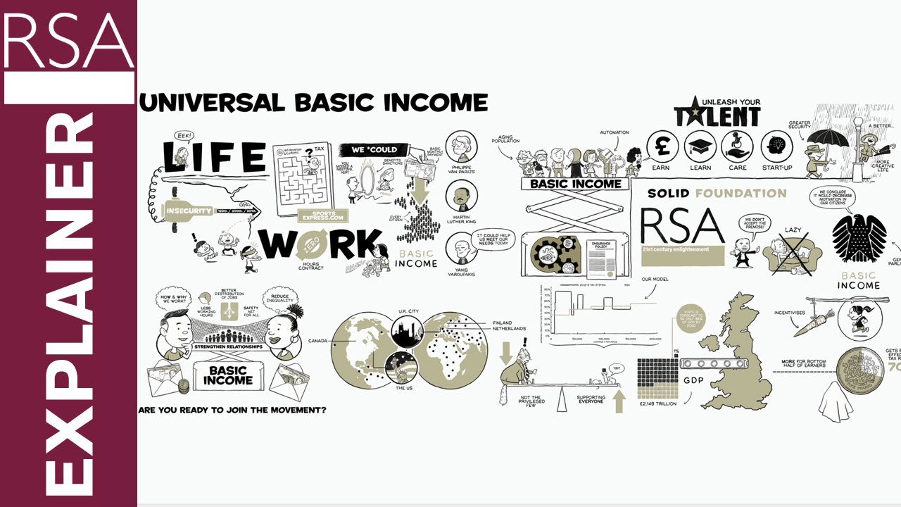 RSA: Universal Basic Income resources