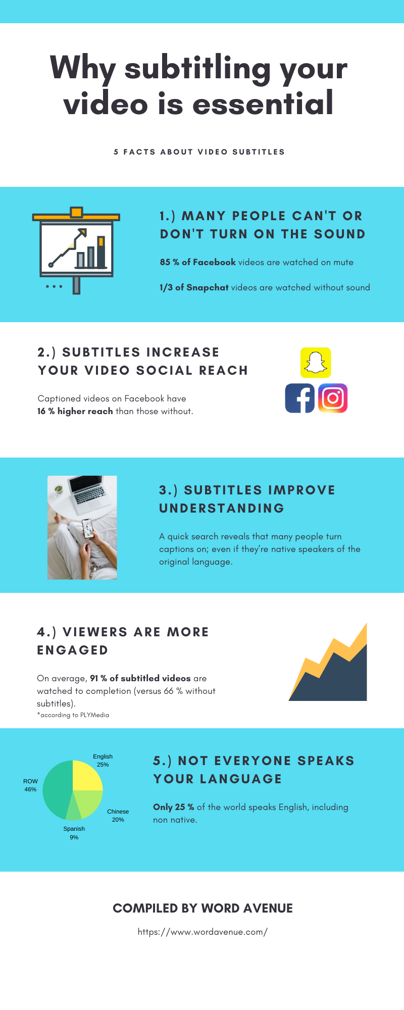 Why subtilling your video is essential