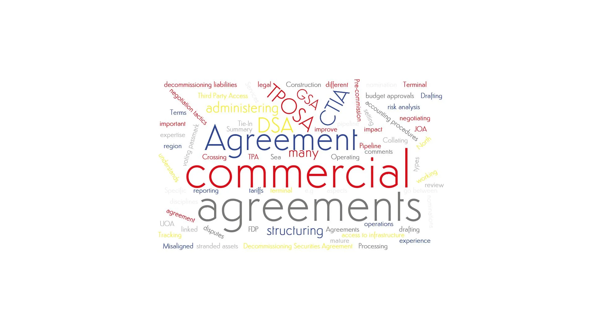 A word cloud emphesizing Salève Energy Partner's expertise in commercial negotiations