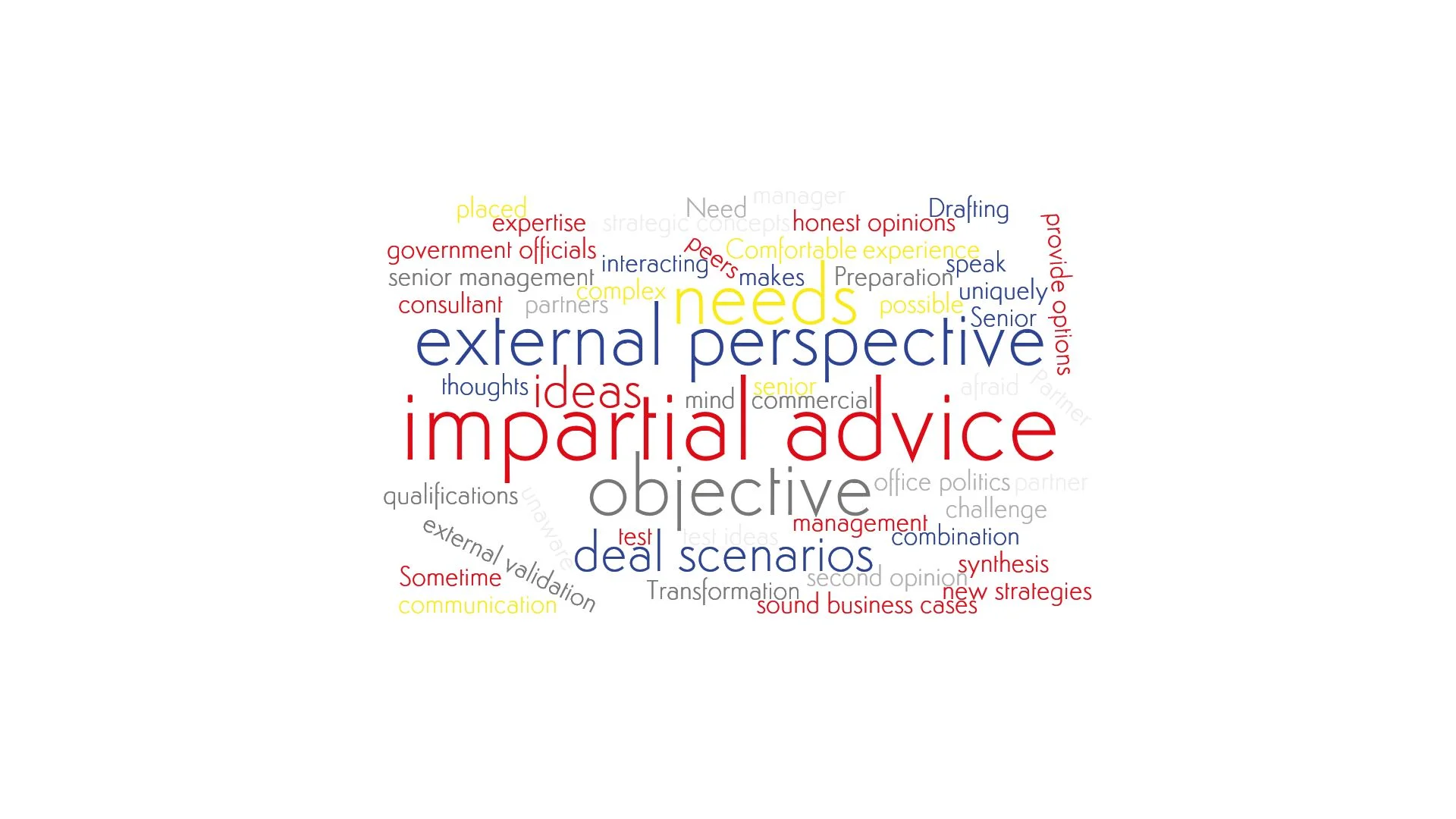 A word cloud emphesizing Salève Energy Partner's expertice in being a sparring partner for management