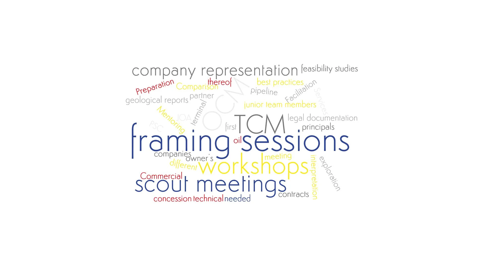 A word cloud emphesizing Salève Energy Partner's expertice in miscellaneous commercial services
