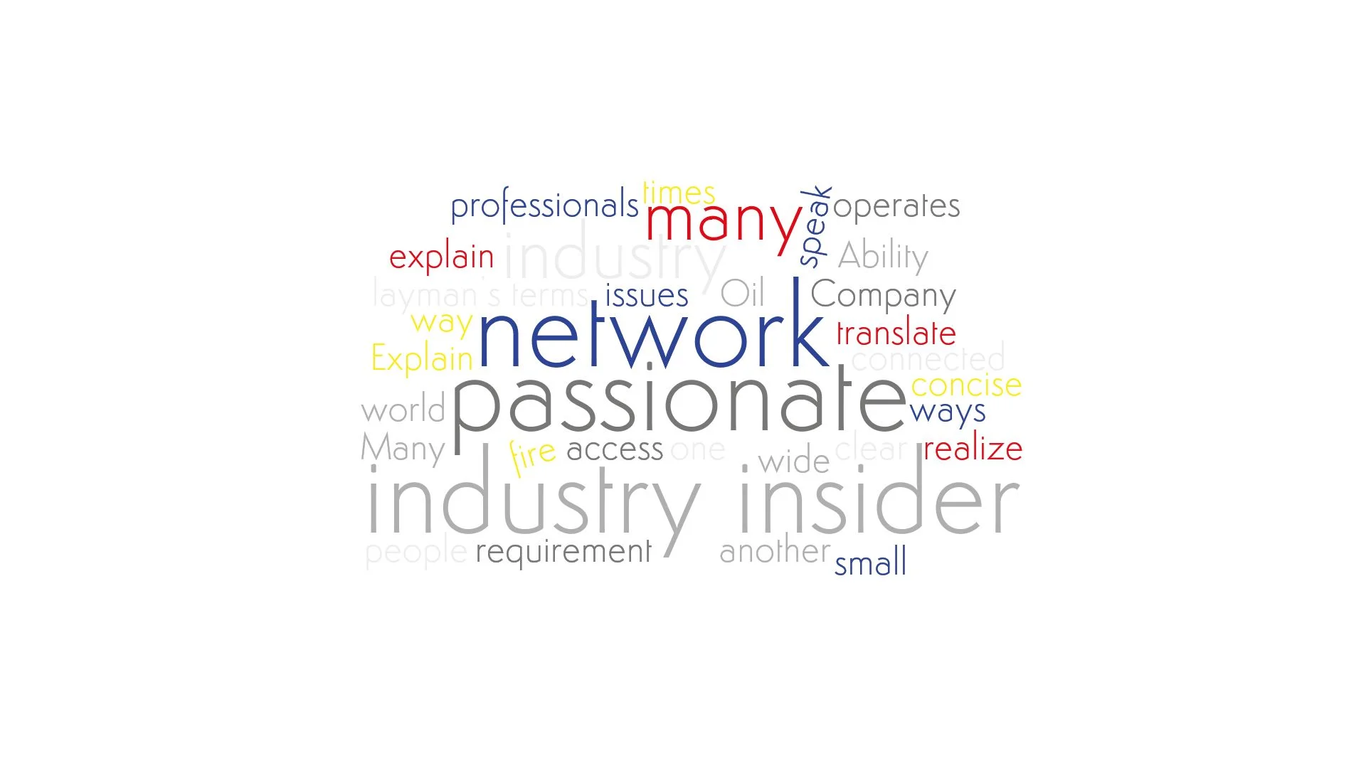 A word cloud emphasizing Salève Energy Partner's expertise in being an Oil Industry insider
