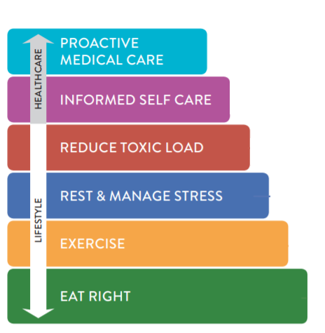 Daily health habits.png