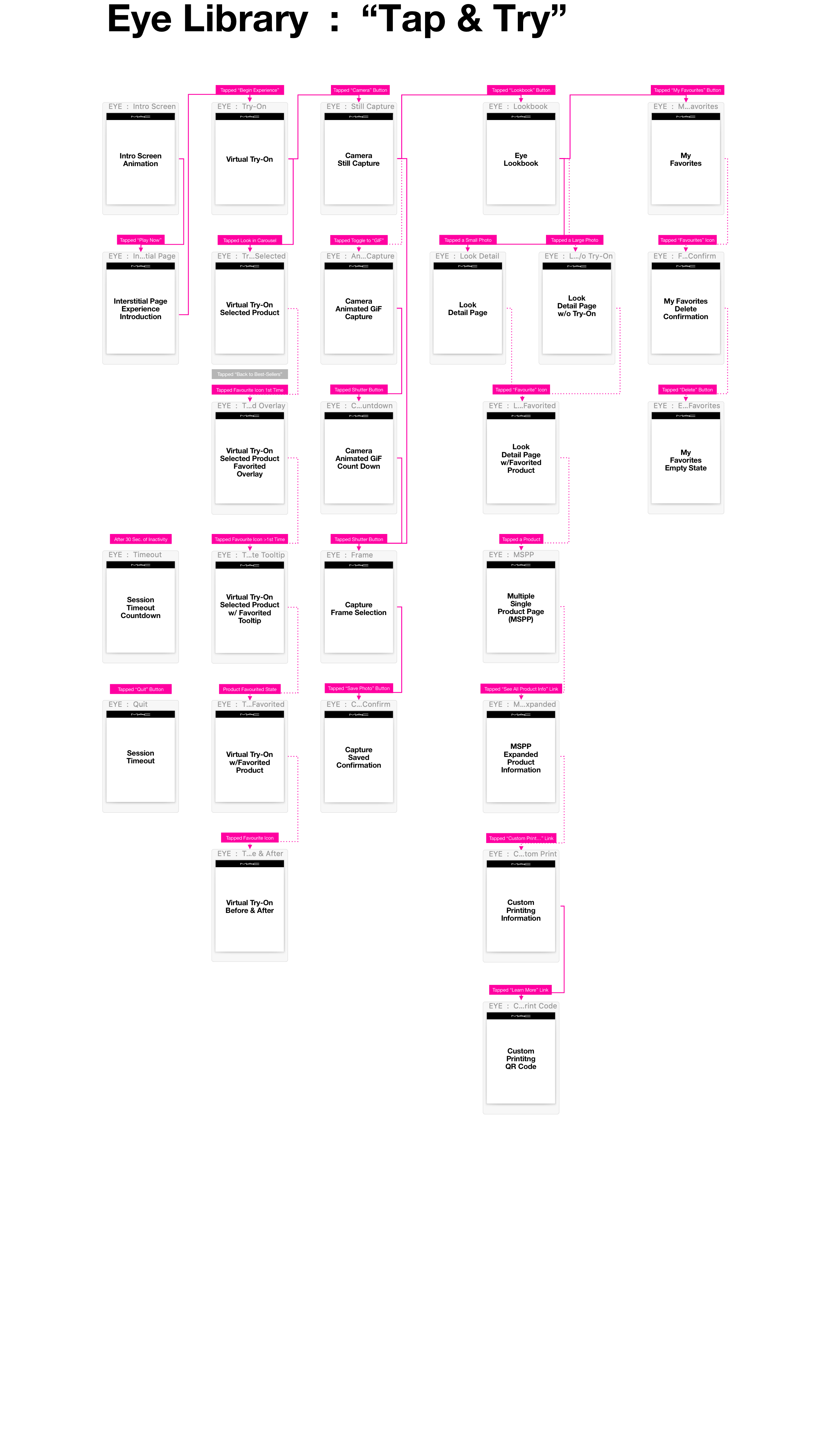 eye-userflows.gif
